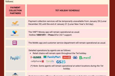 PTF Announcement: Lunar New Year 2025 Holiday Schedule for Payment Collection Partners
