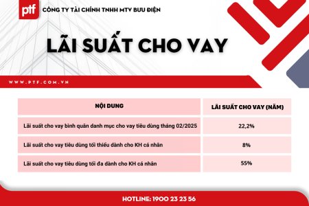 BIỂU MẪU LÃI SUẤT