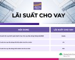 BIỂU MẪU LÃI SUẤT THÁNG 04.2026