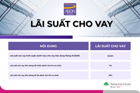 BIỂU MẪU LÃI SUẤT THÁNG 04.2026