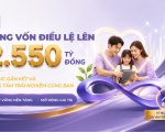AEON Finance Tăng Vốn Điều Lệ Lên 2.550 Tỷ Đồng: Nỗ Lực Gắn Kết Và Nâng Tầm Trải Nghiệm Cùng Bạn
