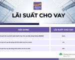 BIỂU MẪU LÃI SUẤT THÁNG 06.2026