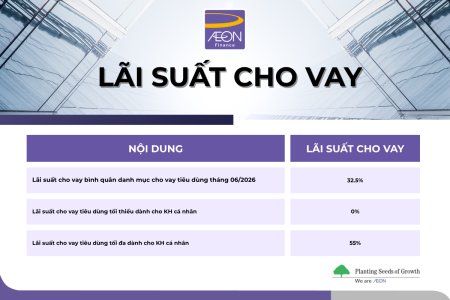 BIỂU MẪU LÃI SUẤT THÁNG 06.2026