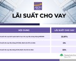 BIỂU MẪU LÃI SUẤT THÁNG 09/2026